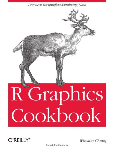 Cover: R Graphics Cookbook